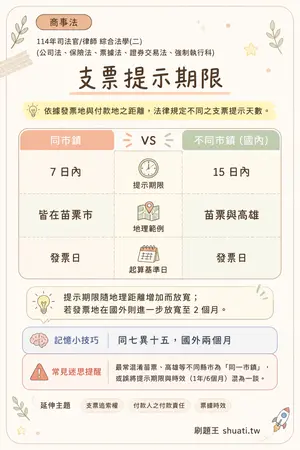 AI 記憶小卡
