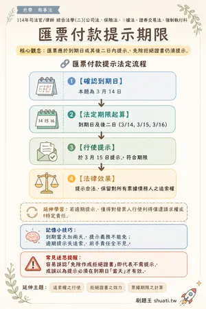 AI 記憶小卡
