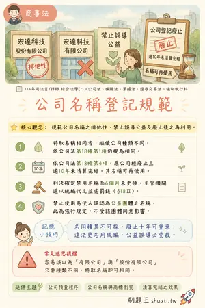 AI 記憶小卡