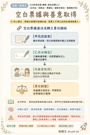 AI 記憶小卡