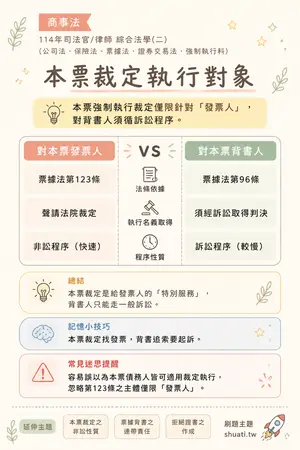 AI 記憶小卡