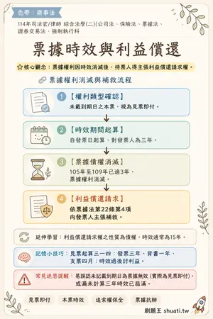 AI 記憶小卡