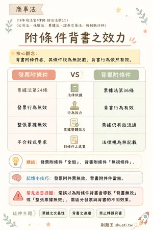 AI 記憶小卡