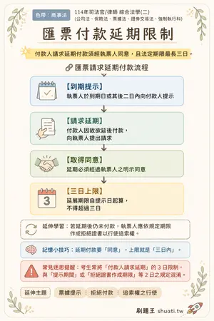 AI 記憶小卡