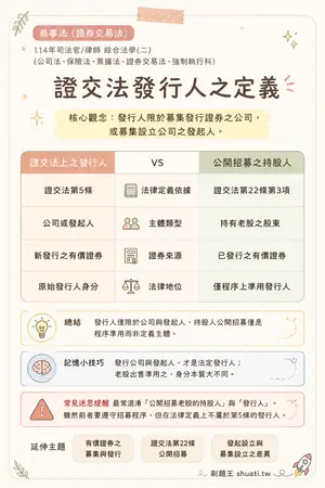 AI 記憶小卡