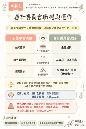 AI 記憶小卡