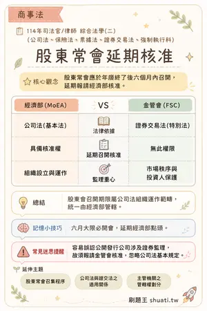 AI 記憶小卡