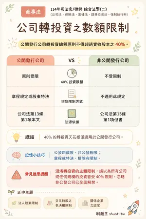 AI 記憶小卡