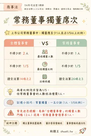 AI 記憶小卡