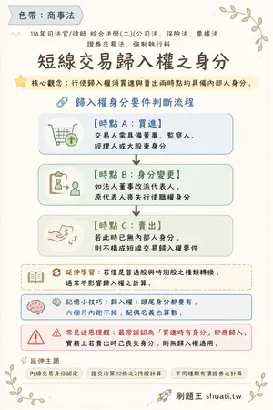 AI 記憶小卡