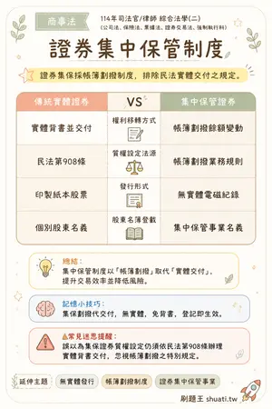AI 記憶小卡