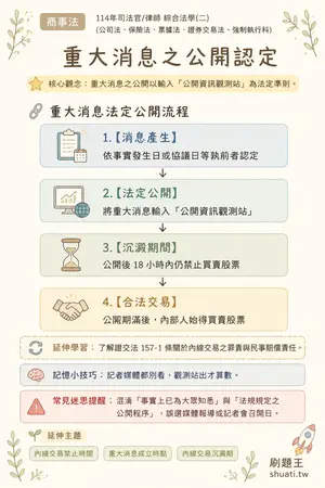 AI 記憶小卡