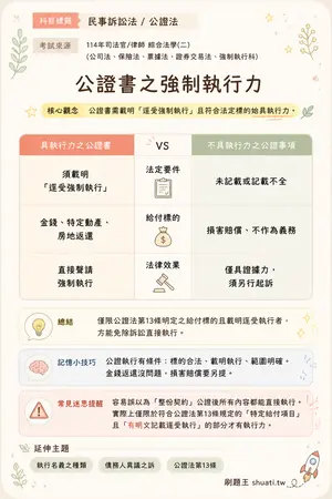 AI 記憶小卡