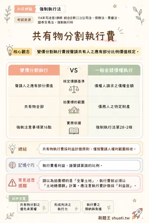 AI 記憶小卡