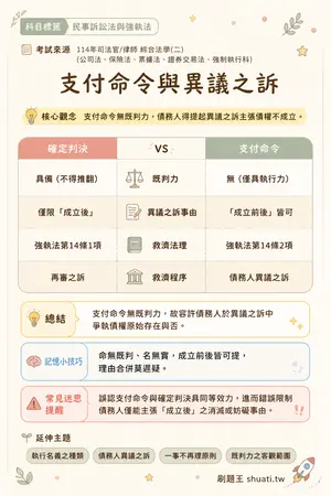 AI 記憶小卡