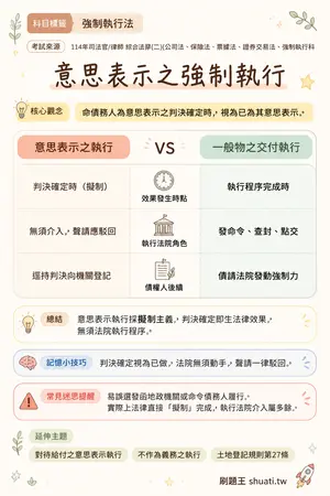 AI 記憶小卡