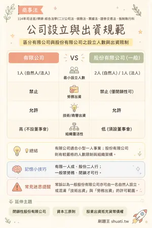 AI 記憶小卡