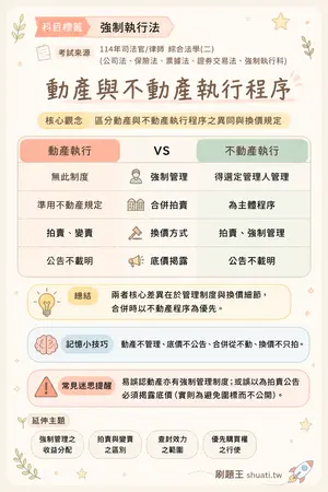 AI 記憶小卡