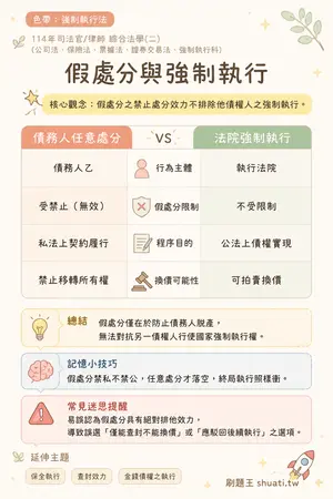 AI 記憶小卡