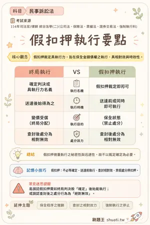 AI 記憶小卡
