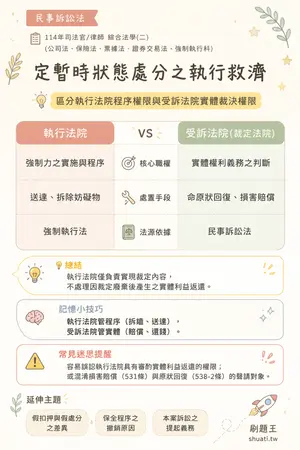 AI 記憶小卡