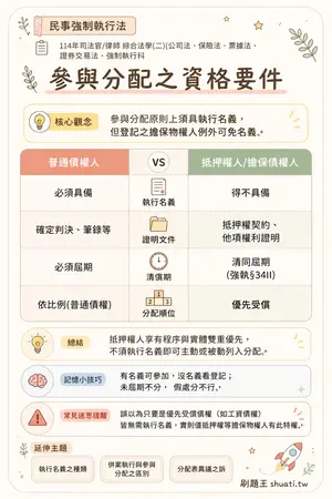 AI 記憶小卡