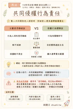 AI 記憶小卡