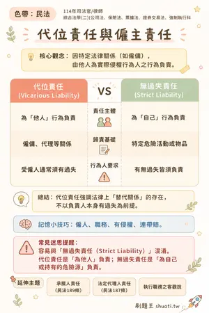 AI 記憶小卡