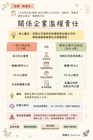 AI 記憶小卡