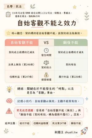 AI 記憶小卡