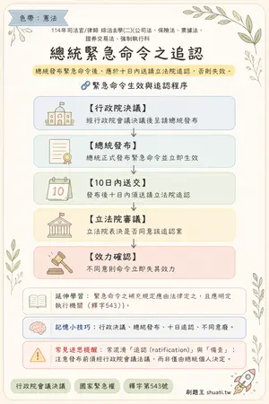 AI 記憶小卡