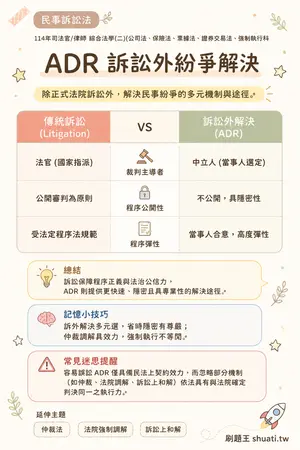 AI 記憶小卡