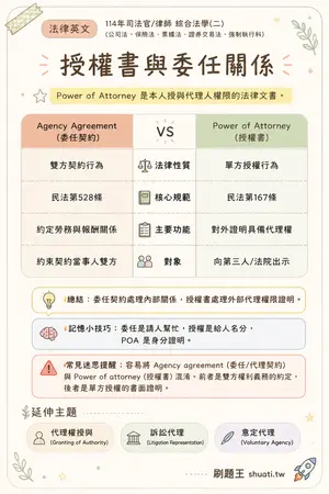 AI 記憶小卡