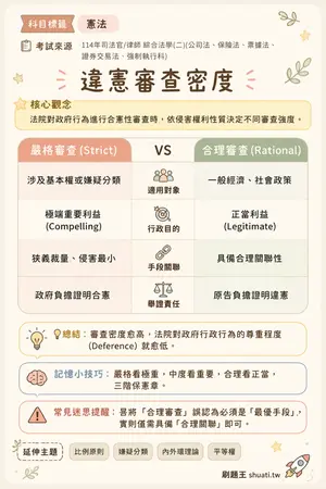AI 記憶小卡
