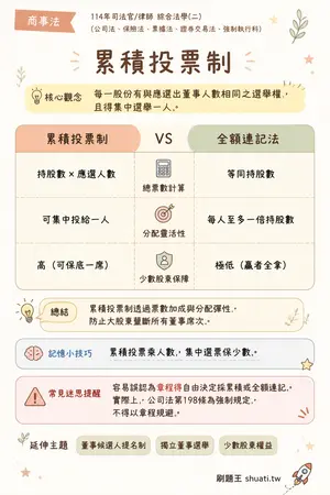 AI 記憶小卡