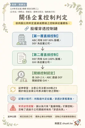 AI 記憶小卡