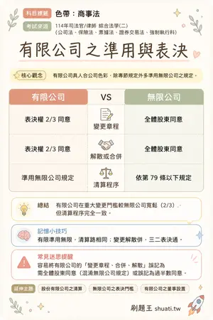 AI 記憶小卡