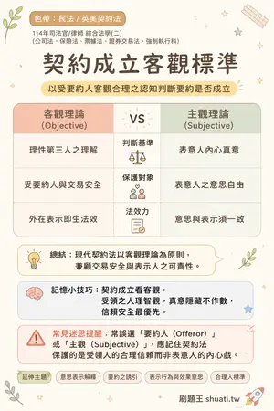 AI 記憶小卡