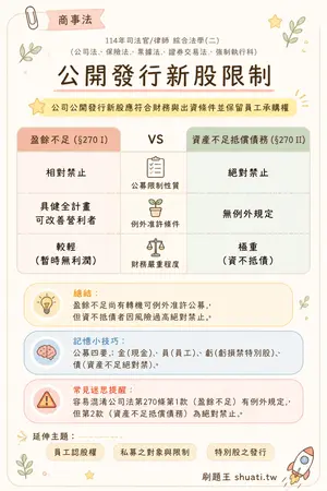 AI 記憶小卡