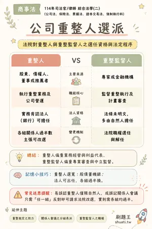 AI 記憶小卡