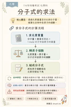 AI 記憶小卡