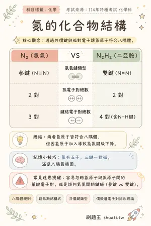 AI 記憶小卡