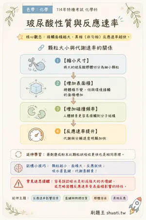 AI 記憶小卡