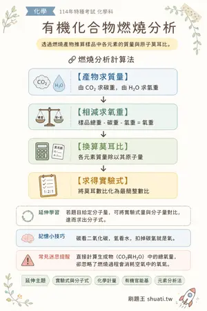 AI 記憶小卡