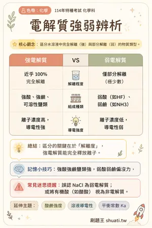 AI 記憶小卡