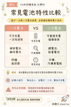 AI 記憶小卡