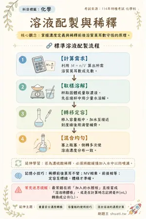 AI 記憶小卡