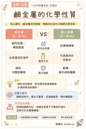 AI 記憶小卡