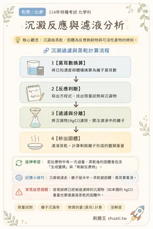 AI 記憶小卡