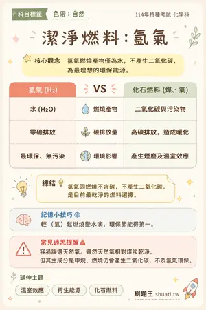 AI 記憶小卡